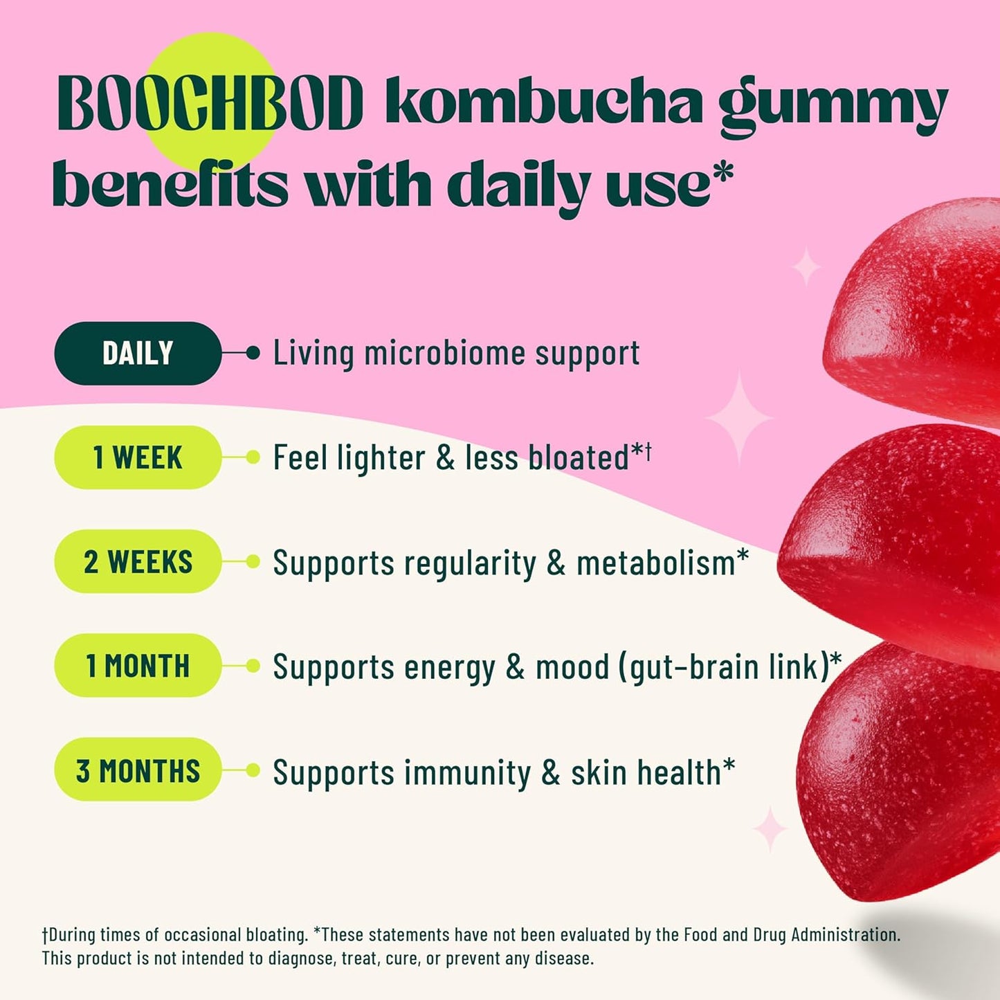 Probiotic Kombucha Gummies